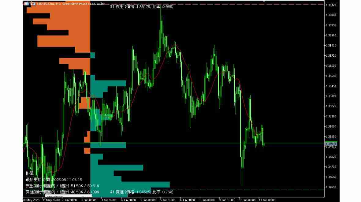 什么是加密货币成交量？对于交易有什么用处？