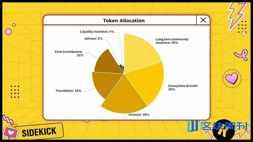 币安Alpha 将在 8月8日 上线 Sidekick(K)代币