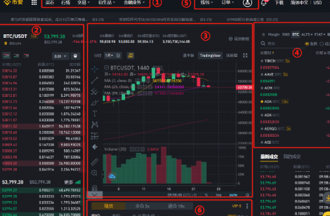 币安现货交易详细基本教程 (USDT购买比特币BTC) - 创想鸟