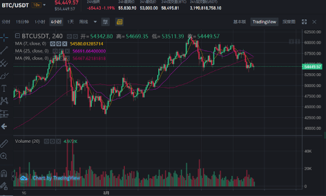 币安现货交易详细基本教程 (USDT购买比特币BTC) - 创想鸟