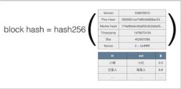 哈希值到底有什么用？小白也能懂的区块链加密入门 - 创想鸟