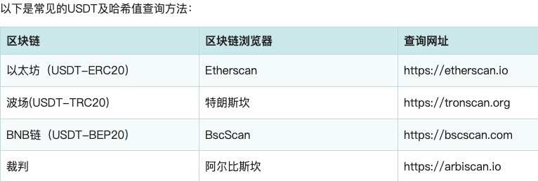 哈希值到底有什么用？小白也能懂的区块链加密入门 - 创想鸟