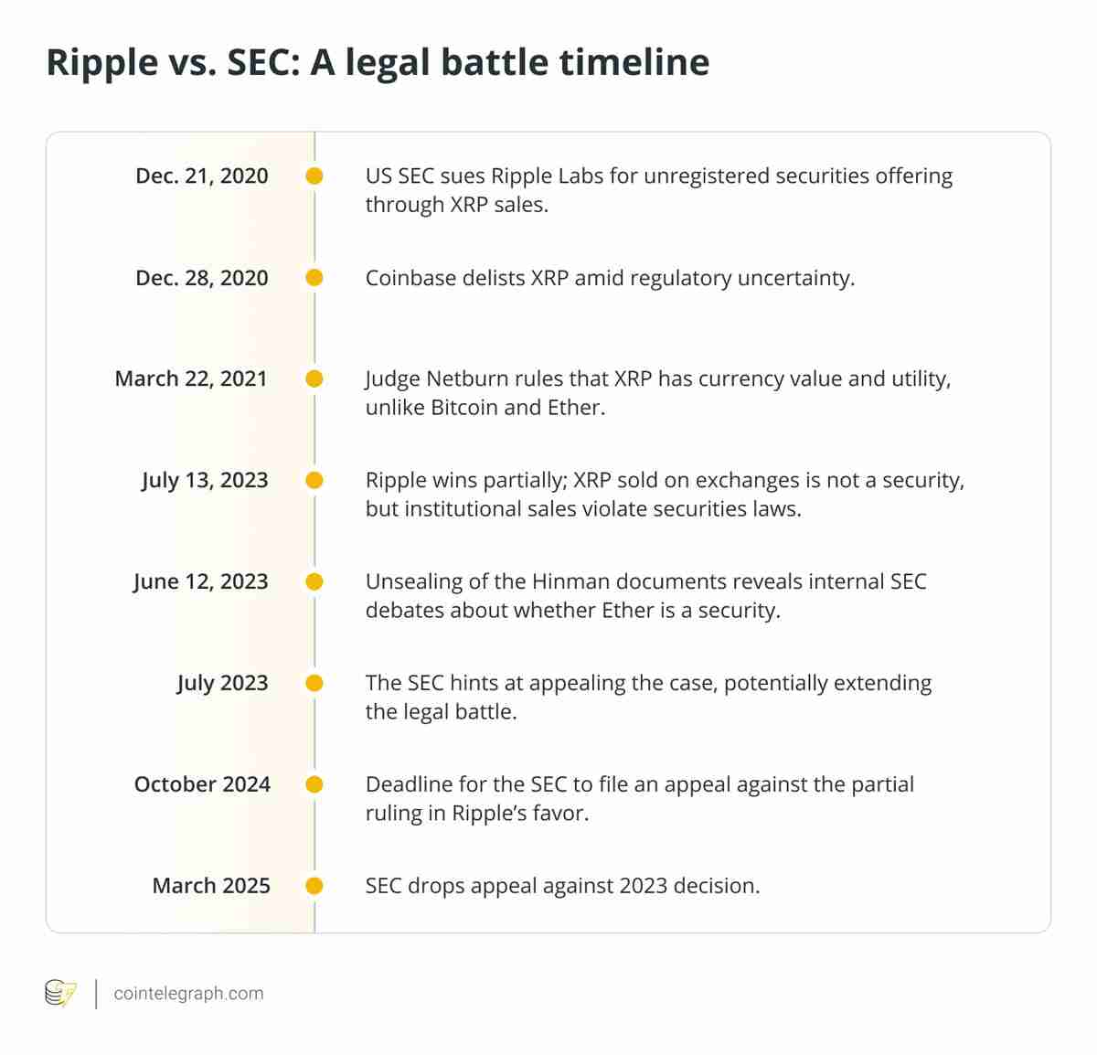 瑞波币（XRP）突破3美元，SEC诉Ripple案有望撤诉