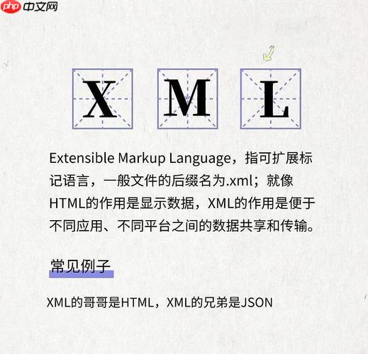XML的XInclude错误处理机制有哪些注意事项？