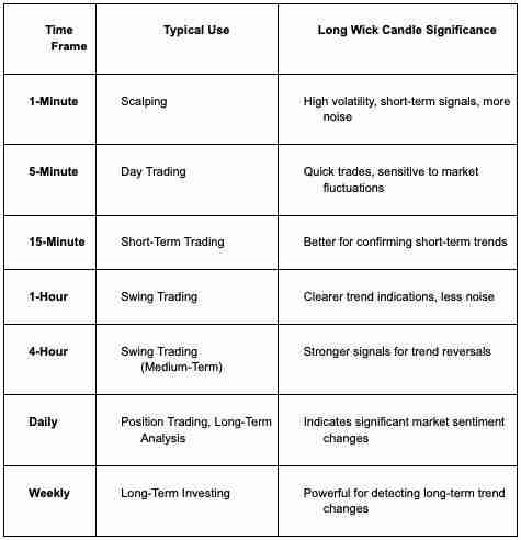 什么是加密货币交易长影线蜡烛？一文了解长影线蜡烛图