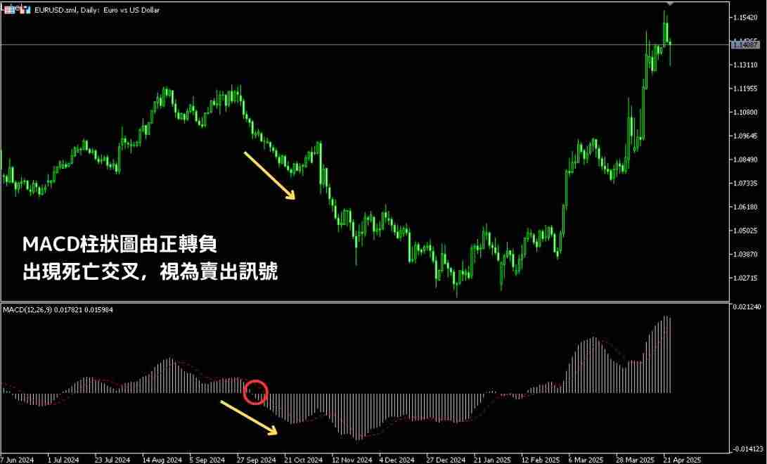 MACD指标是什么？怎么看？如何用MACD找到买卖点？