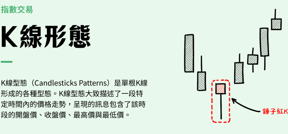 K线是什么？比特币k线图怎么看？2025常见K线形态解析 - 创想鸟