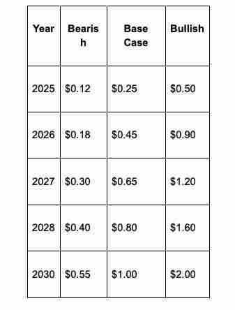 Babylon（BABY币）是什么？未来如何？BABY币价格预测2025-2036年