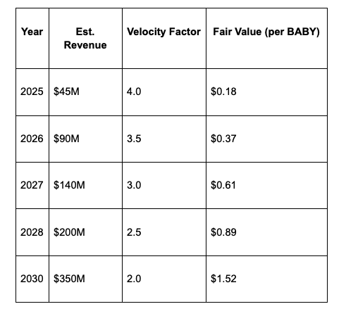 Babylon（BABY币）是什么？未来如何？BABY币价格预测2025-2036年