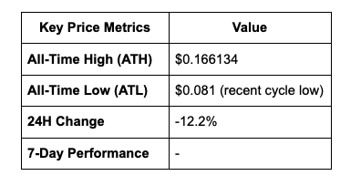 Babylon（BABY币）是什么？未来如何？BABY币价格预测2025-2036年