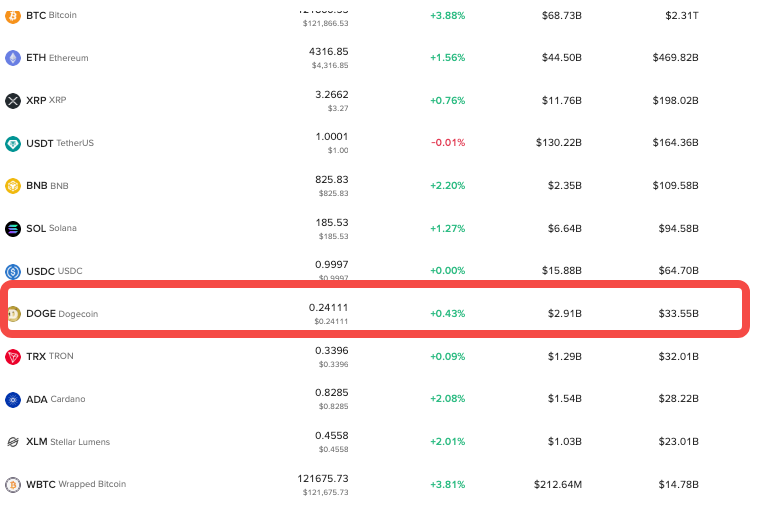 2025买狗狗币：新手如何选择靠谱交易平台？附流程 (年份+核心问题+附流程) - 创想鸟