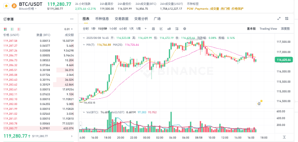 别再迷茫如何看盘了！币圈玩家必备的5个K线分析软件 - 创想鸟
