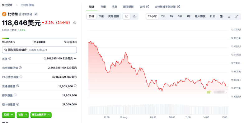 比特币行情价格及购买渠道推荐