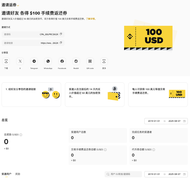 老别再问哪里看趋势了！币圈必备的5个技术分析工具 - 创想鸟