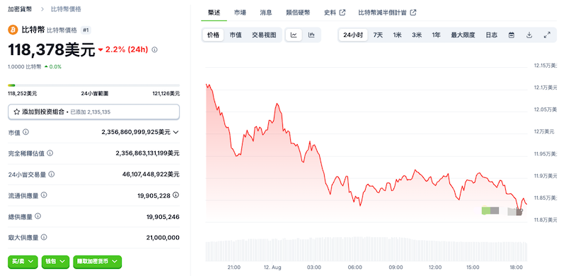 比特币行情价格渠道 Bitcoin最新消息24小时价格走势图