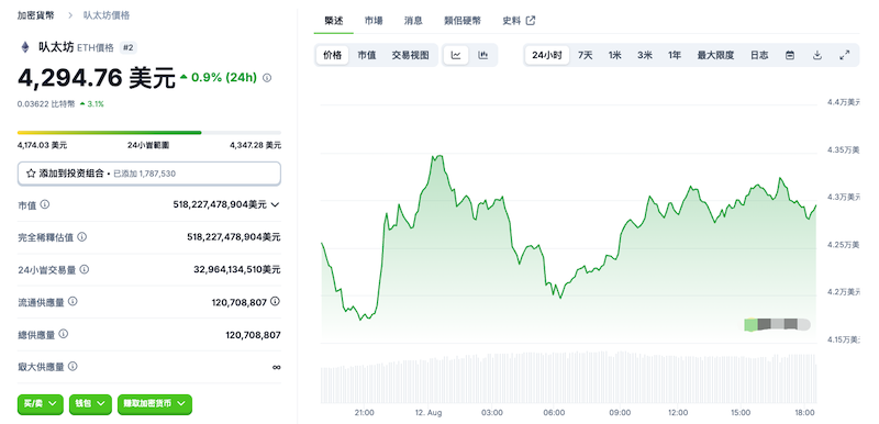 以太坊行情价格渠道 以太币ETH最新消息24小时价格走势图