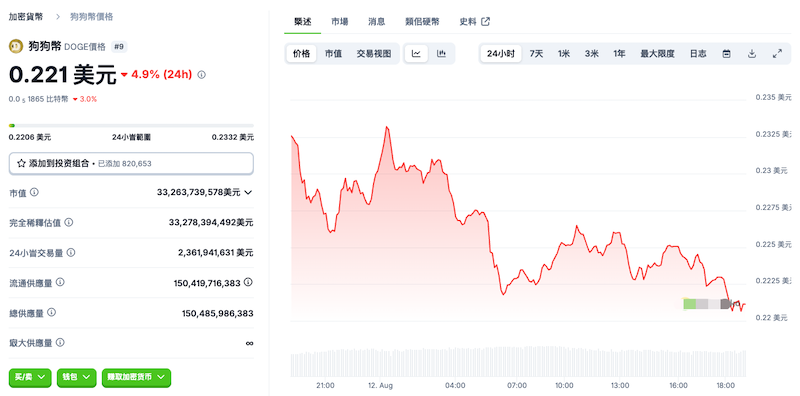 狗狗币今日行情价格 狗狗币doge购买渠道汇总 - 创想鸟