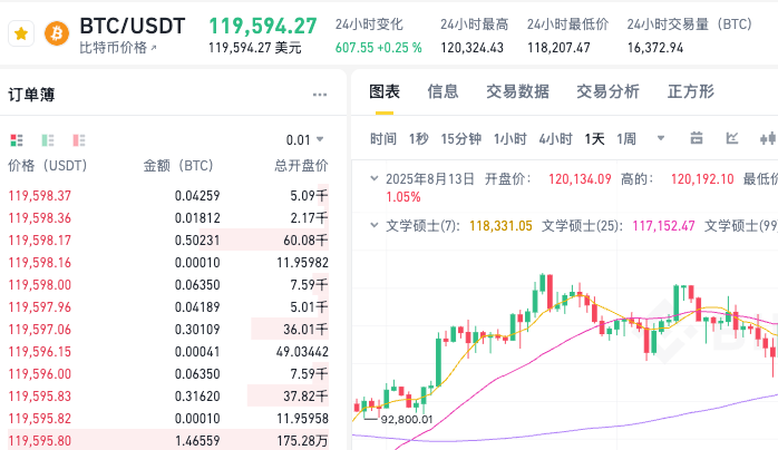 新手怎样购买比特币BTC更省心？哪些地方可以买到比特币BTC？ - 创想鸟