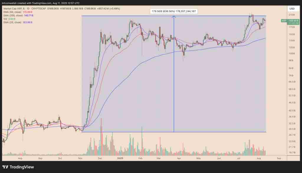 XRP未来行情如何？现在是否价太高而无法购买？