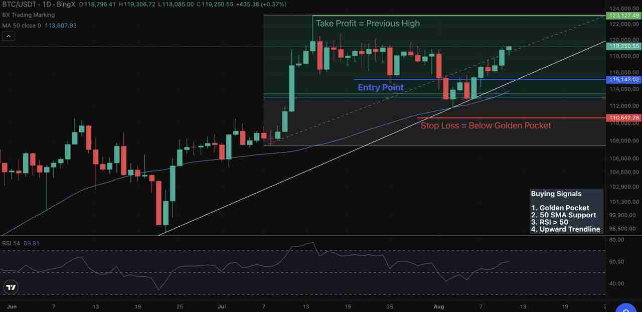币圈黄金比例是什么？如何使用费波纳奇黄金口袋？