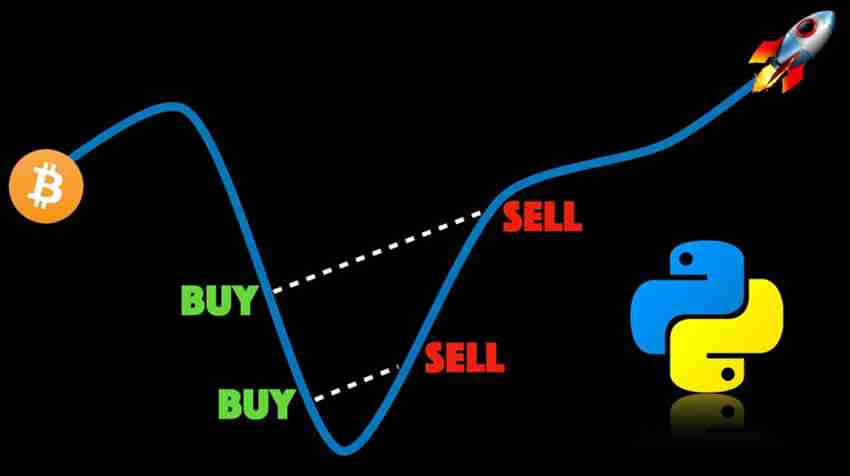 币圈小白稳中制胜的必修课：网格交易