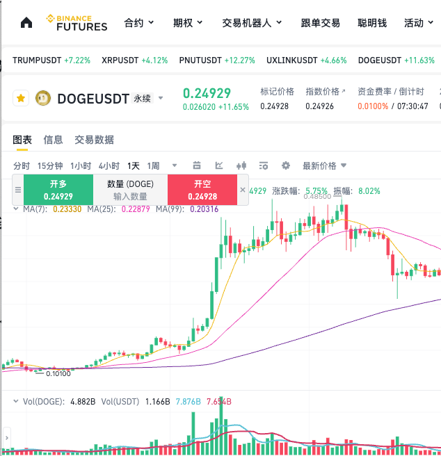 普通人想投资狗狗币？如何购买？3种简单安全的购买方法介绍 - 创想鸟