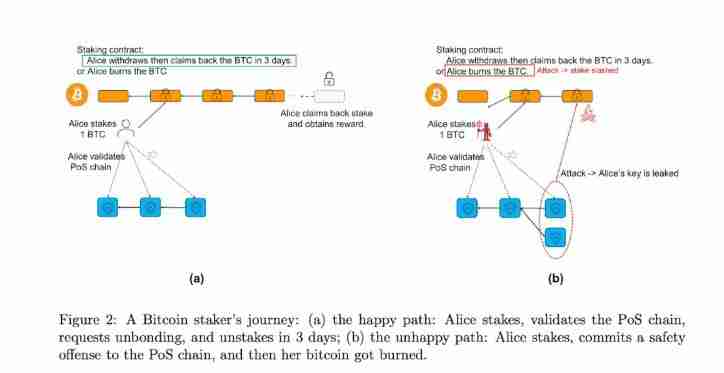 什么是SatLayer(SLAY币)?是一个好投资吗?SLAY代币经济,空投领取与价格预测