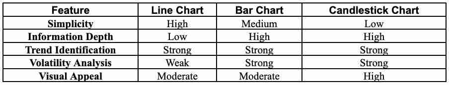 一文了解什么是线形图、柱形图和蜡烛图？如何在加密货币交易中使用？