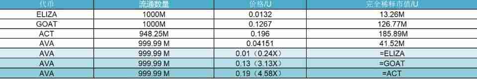 什么是 Ava AI（AVA币）？值得投资吗？AVA代币经济学及价格预测