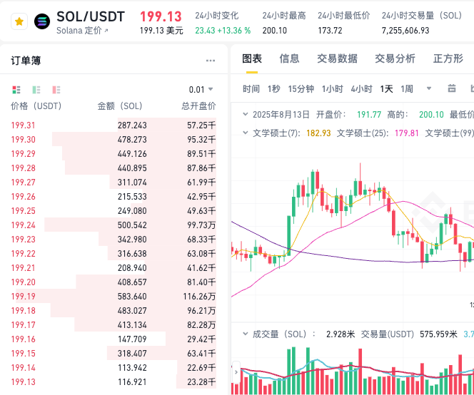 SOL交易软件有哪些功能?支持SOL币买卖的APP及使用攻略  - 创想鸟
