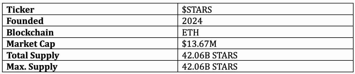 什么是加密全明星（STARS币）？STARS币价格预测2025、2026-2030