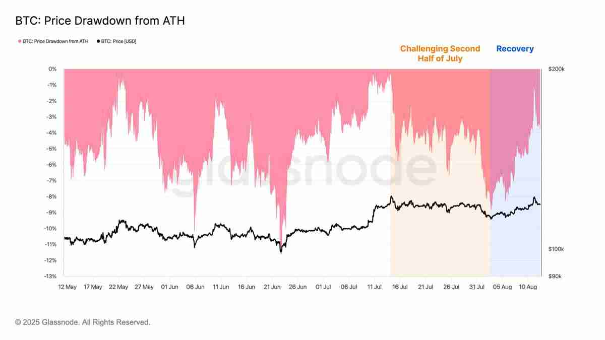 以太坊(ETH)逼近历史新高，接下来是冲击1万还是深度回调？