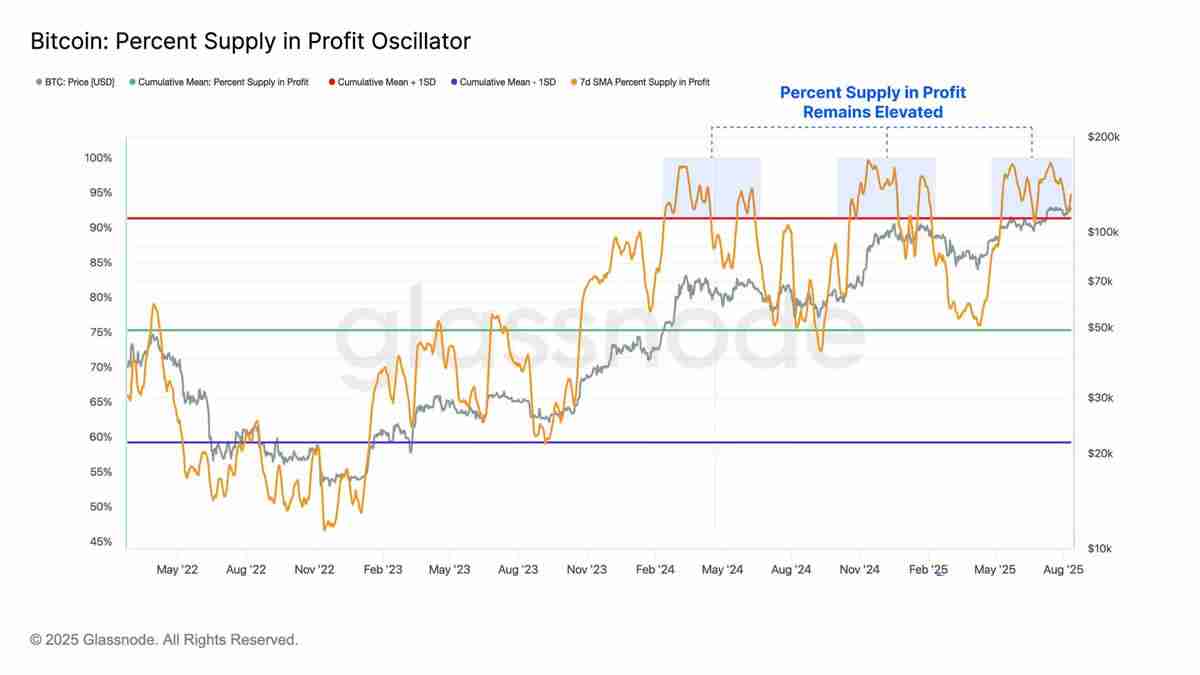 以太坊(ETH)逼近历史新高，接下来是冲击1万还是深度回调？