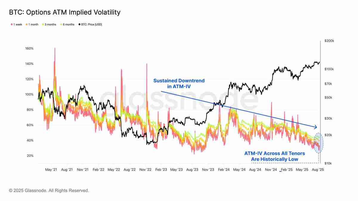 以太坊(ETH)逼近历史新高，接下来是冲击1万还是深度回调？