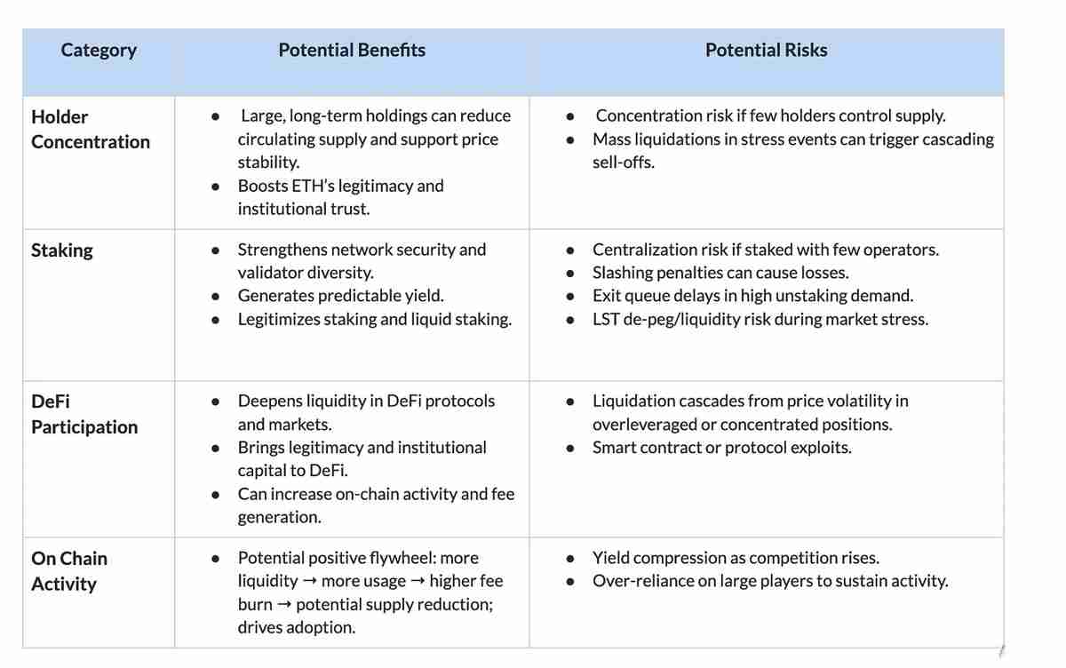 探索以太坊（ETH）国库公司的链上影响