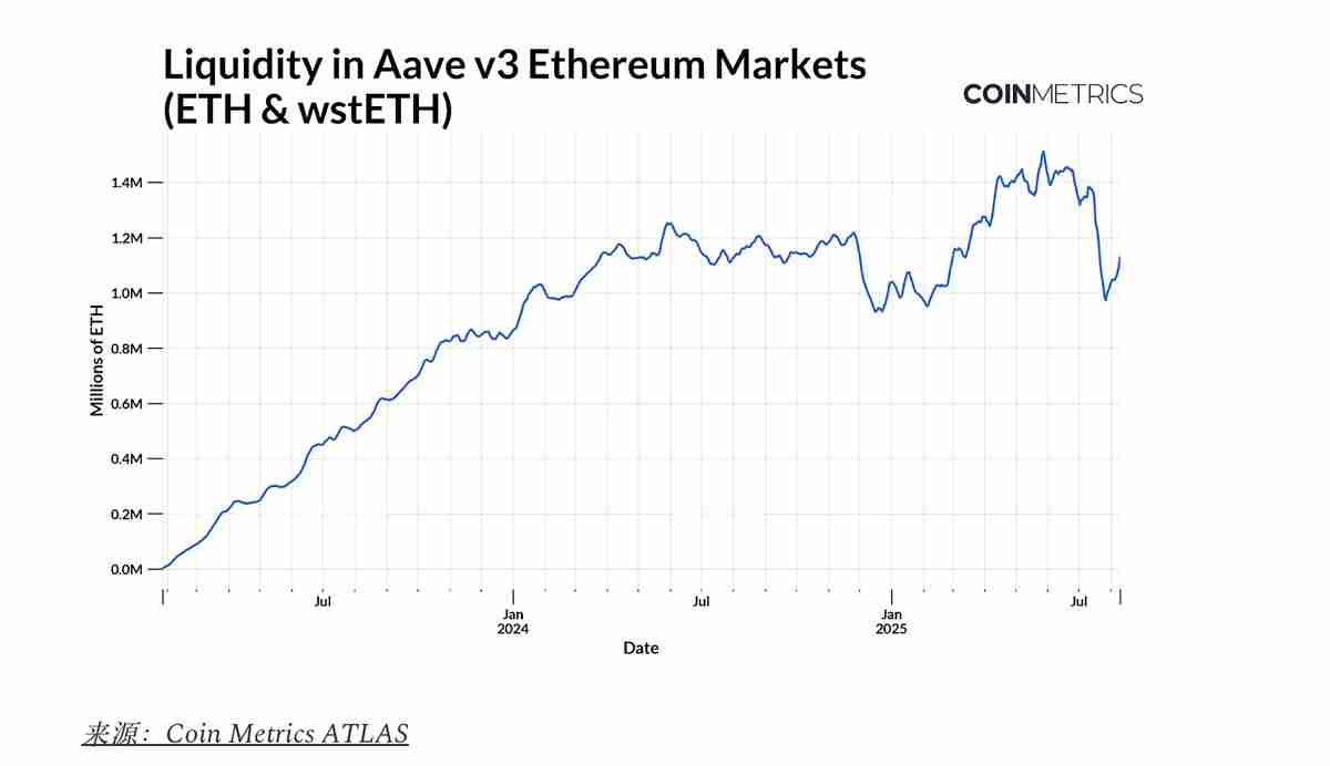 探索以太坊（ETH）国库公司的链上影响