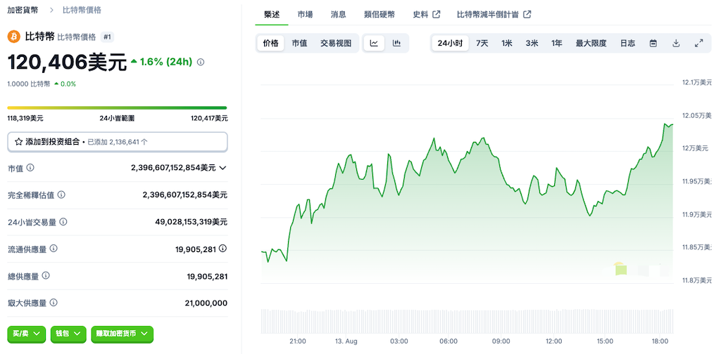比特币行情价格 比特币行情消息获取汇总 - 创想鸟