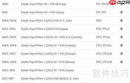 如何查Kindle序列号辨型号