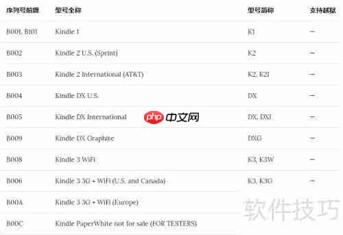 如何查Kindle序列号辨型号