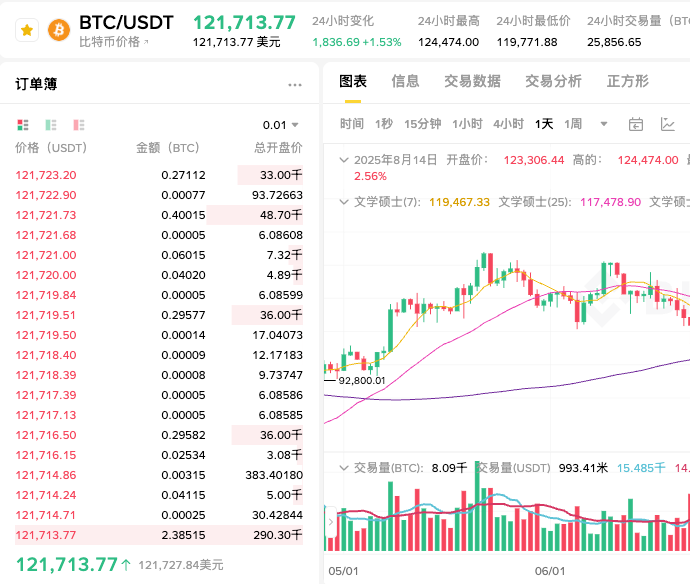 比特币交易是什么？比特币交易构造与广播的原理是什么？ - 创想鸟