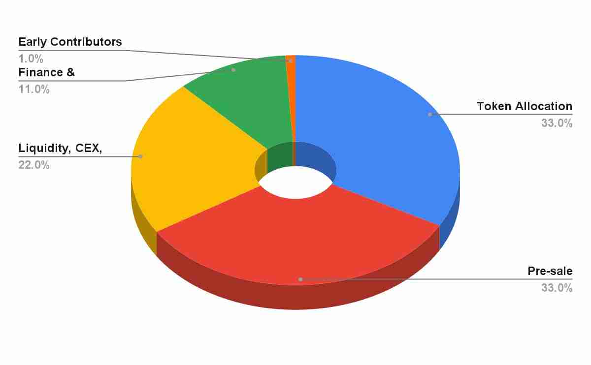 什么是啤酒币（Beercoin）？值得投资吗？Beercoin代币经济学及价格预测