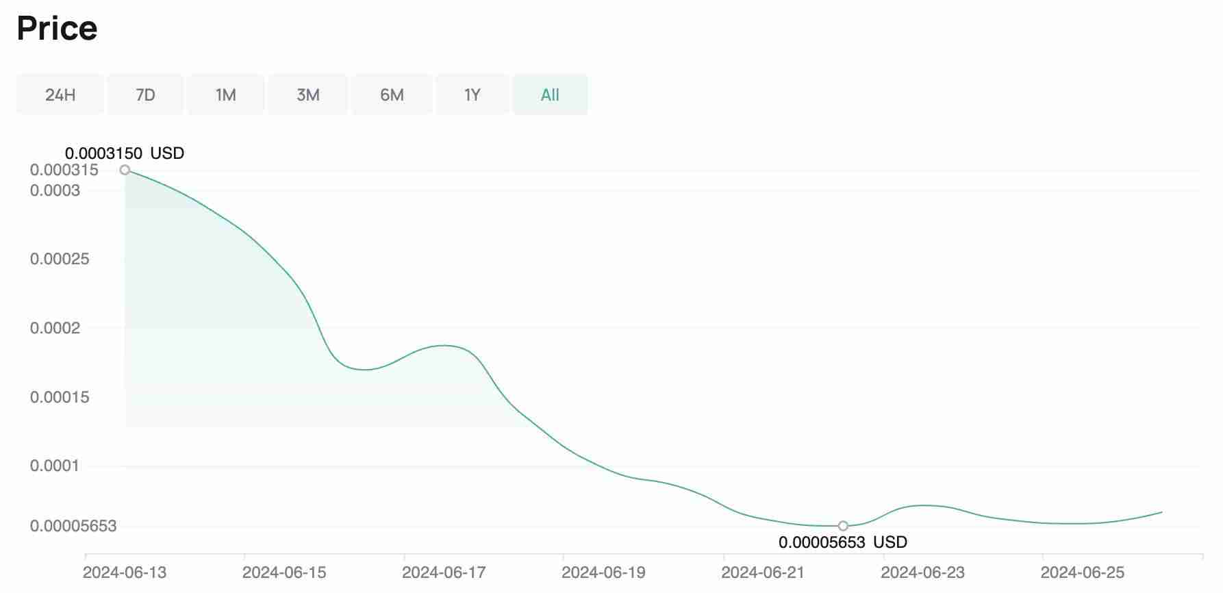 什么是啤酒币（Beercoin）？值得投资吗？Beercoin代币经济学及价格预测