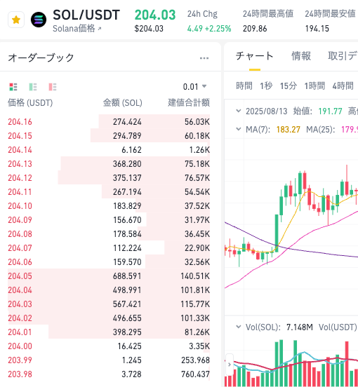 索纳拉的公链技术解析,Solana生态链如何支持其发展？ - 创想鸟