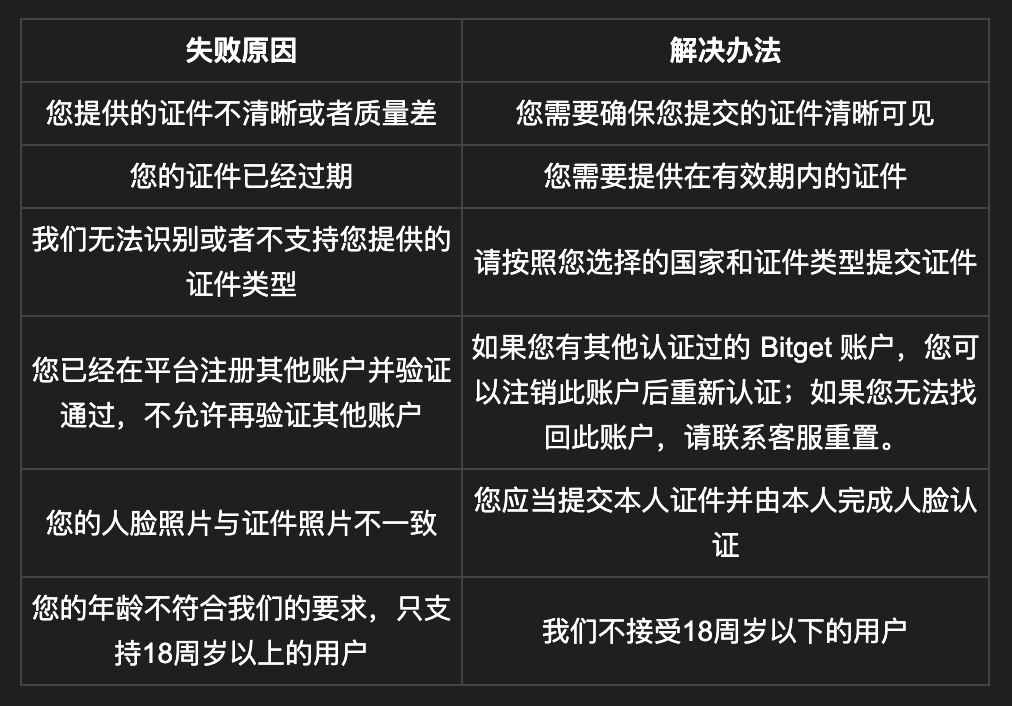 虚拟货币账户注册KYC认证被拒的常见原因有哪些？ - 创想鸟