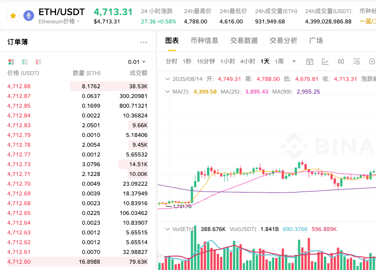 怎样将ETH高效兑换成USDT？ETH转USDT的完整交易攻略 - 创想鸟