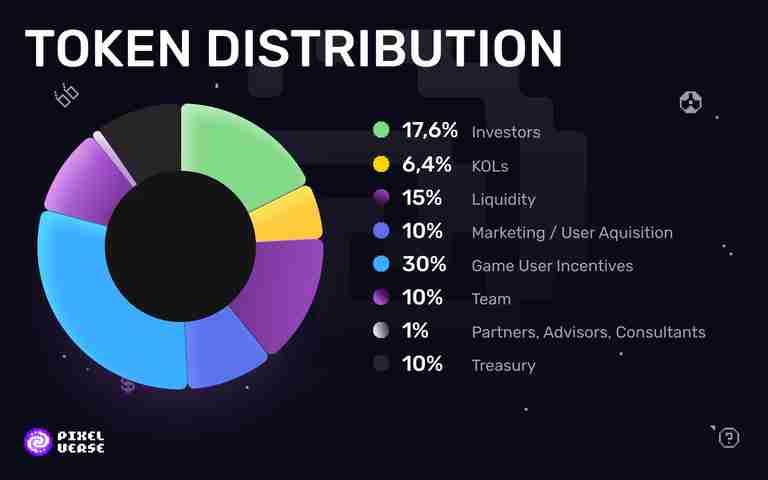 什么是Pixelverse（PIXFI币）？PIXFI代币经济学及价格预测