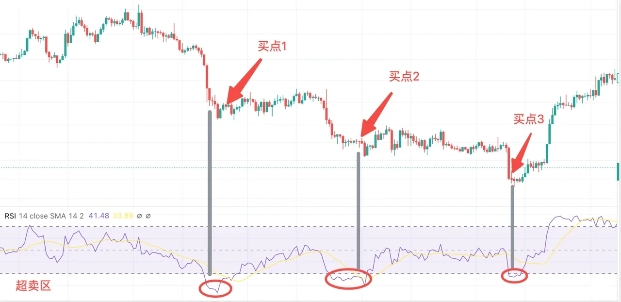 什么是现货马丁格尔策略？欧易现货马丁格尔策略使用教程及注意事项