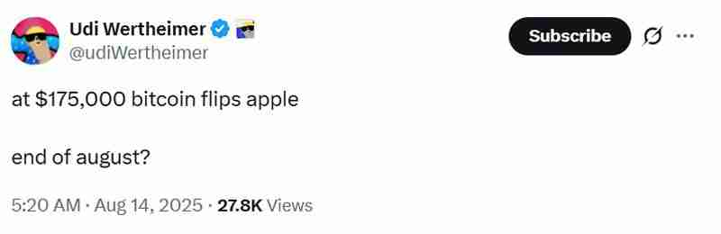 比特币（BTC）短暂超越谷歌市值，成为全球第五大资产