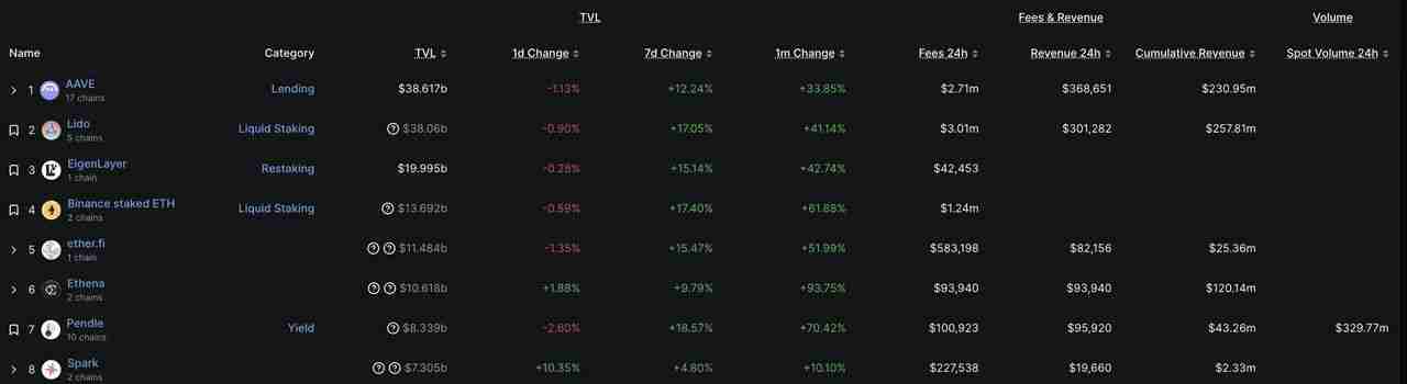 什么是Ethena？一文解析USDe 背后的稳定币协议优势、运作方式
