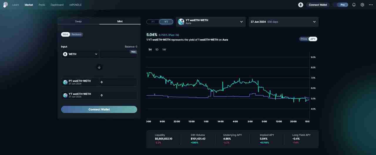 Pendle Finance 是什么?V2 收益代币化和 Boros 收益交易平台入门指南